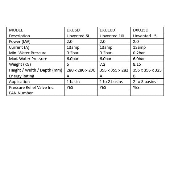 dexPro Delux Unvented Digital Water Heater 2kW